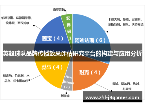 英超球队品牌传播效果评估研究平台的构建与应用分析 英超球队品牌传播效果评估研究平台的构建与应用分析