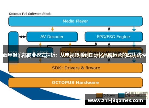西甲俱乐部商业模式探析：从电视转播到国际化品牌运营的成功路径