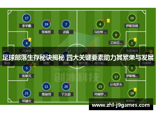 足球部落生存秘诀揭秘 四大关键要素助力其繁荣与发展 足球部落生存秘诀揭秘 四大关键要素助力其繁荣与发展