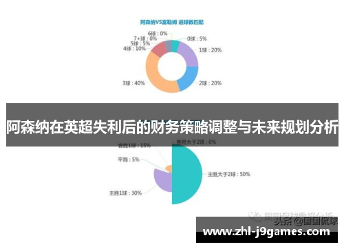 阿森纳在英超失利后的财务策略调整与未来规划分析 阿森纳在英超失利后的财务策略调整与未来规划分析