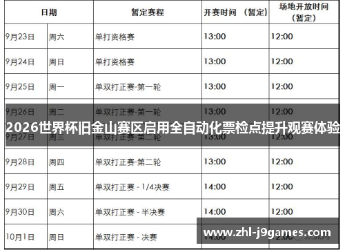 2026世界杯旧金山赛区启用全自动化票检点提升观赛体验 2026世界杯旧金山赛区启用全自动化票检点提升观赛体验