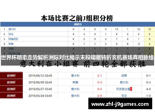 世界杯赔率走势解析洲际对比揭示末段暗藏转折玄机赛场真相脉络