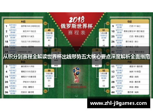 从积分到赛程全解读世界杯出线形势五大核心要点深度解析全面指南