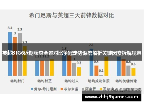 英超BIG6近期状态全景对比争冠走势深度解析关键因素拆解观察 英超BIG6近期状态全景对比争冠走势深度解析关键因素拆解观察