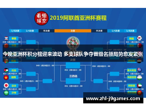 今晚亚洲杯积分榜迎来波动 多支球队争夺晋级名额局势愈发紧张 今晚亚洲杯积分榜迎来波动 多支球队争夺晋级名额局势愈发紧张