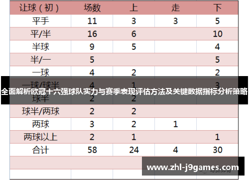 全面解析欧冠十六强球队实力与赛季表现评估方法及关键数据指标分析策略