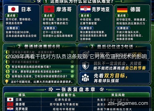 2026年再看干扰对方队员这条规则 它对高位逼抢战术的影响 2026年再看干扰对方队员这条规则 它对高位逼抢战术的影响